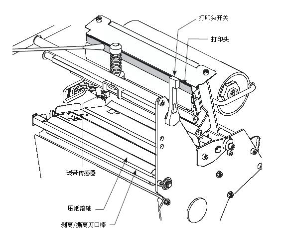 標簽機長時間閑置應(yīng)如何保養(yǎng)？